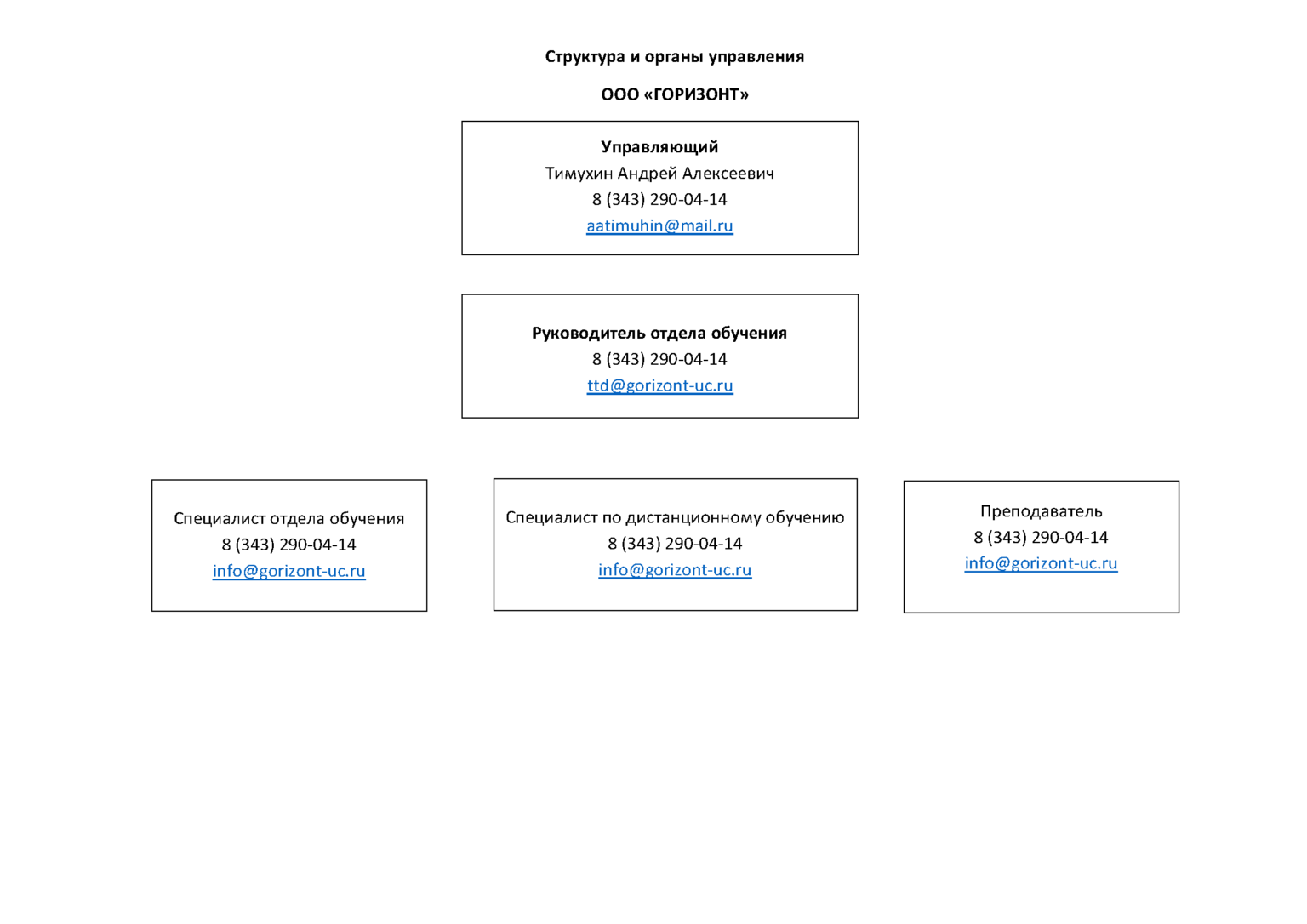 Структура и органы управления организацией — Учебный центр Горизонт